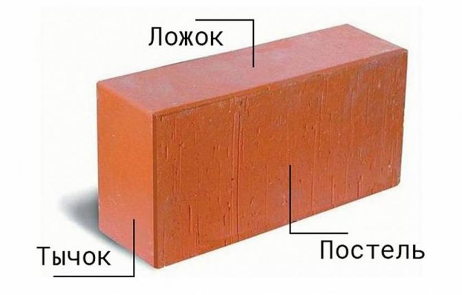 Названия кирпичных поверхностей