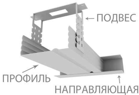 Принцип соединения профилей и крепления их к подвесу.
